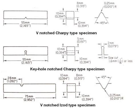 charpy impact test astm a370|charpy v notch impact test.